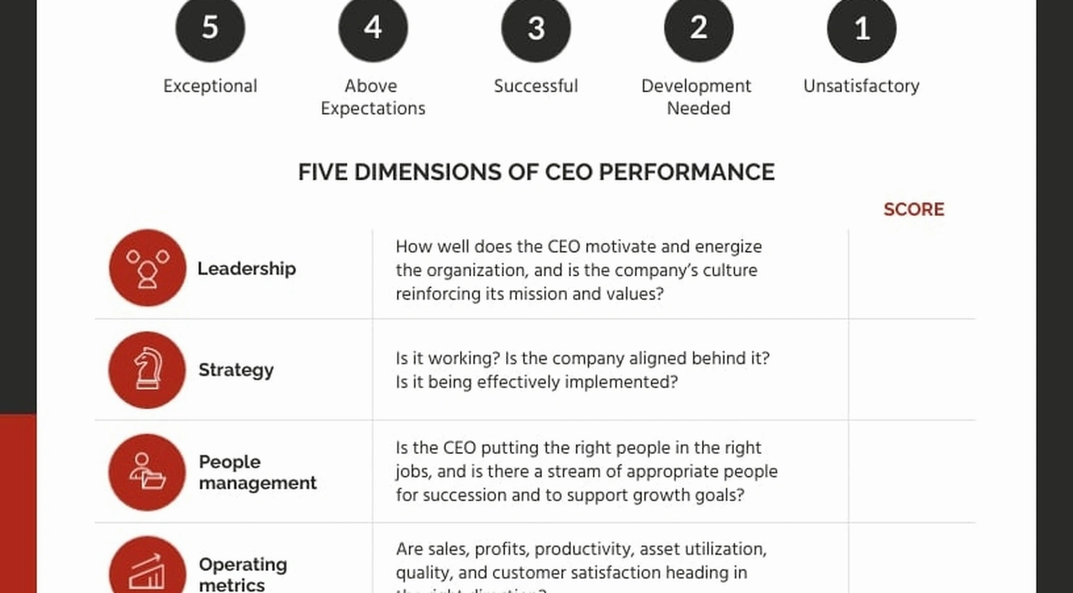 Performance review skills development